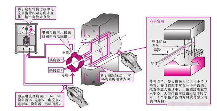 發電（diàn）機租賃告（gào）知你直流（liú）發電機的工作原理是什麽